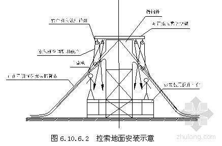 体育中心测量专项施工方案资料下载-武汉某体育中心钢结构施工方案