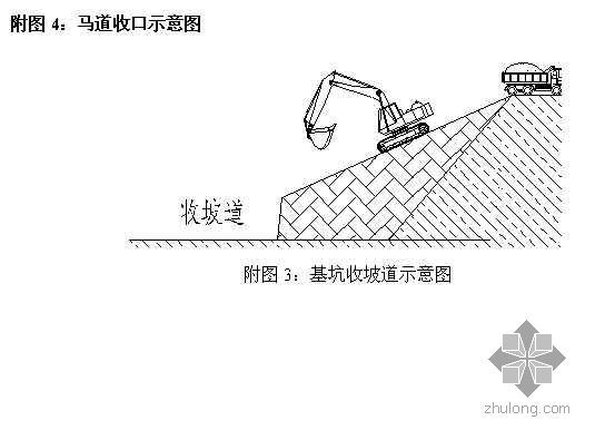 柱下独立基础开挖工艺资料下载-北京某产业基地土方开挖施工工艺