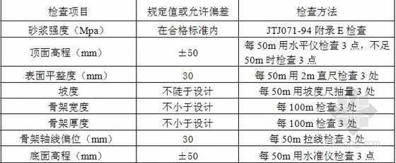 高速公路路基工程施工现场技术细则96页-浆砌片石护面墙允许偏差 