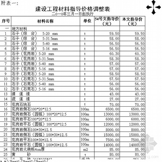 苏州2010年信息价资料下载-苏州市2010年03月份材料信息价（EXCEL）