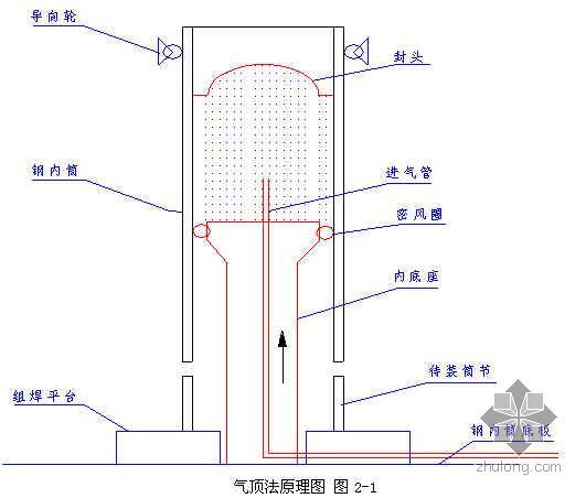 液压提升钢内筒资料下载-烟囱钢内筒气顶法施工总结