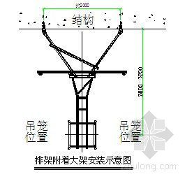 某医院综合楼施工电梯安装施工方案- 