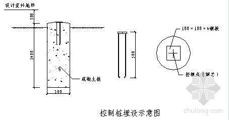 施工测量专业施工方案资料下载-河北某高层住宅楼测量放线施工方案