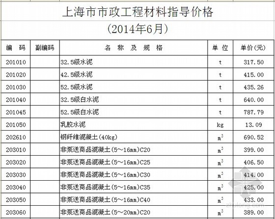 2020年市政工程预算台班资料下载-[上海]2014年6月市政工程材料指导价格(含机械台班)