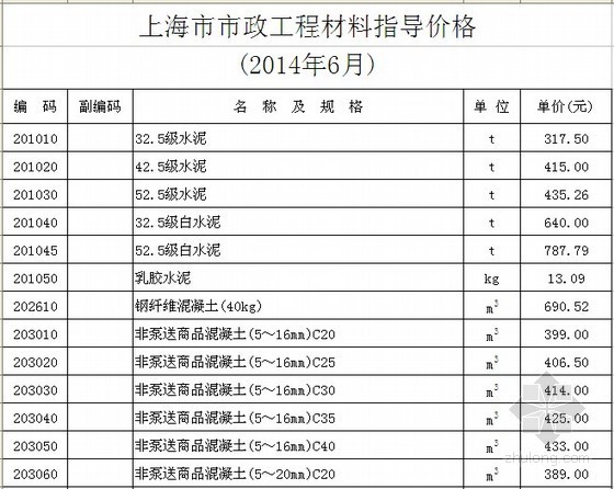 土方材料价格资料下载-[上海]2014年6月市政工程材料指导价格(含机械台班)