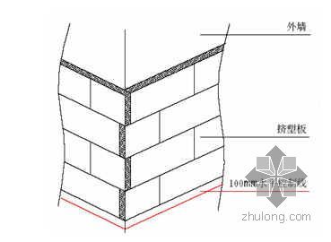 剪力墙结构变形缝模板资料下载-北京某小高层住宅小区施工组织设计（10层 剪力墙结构）
