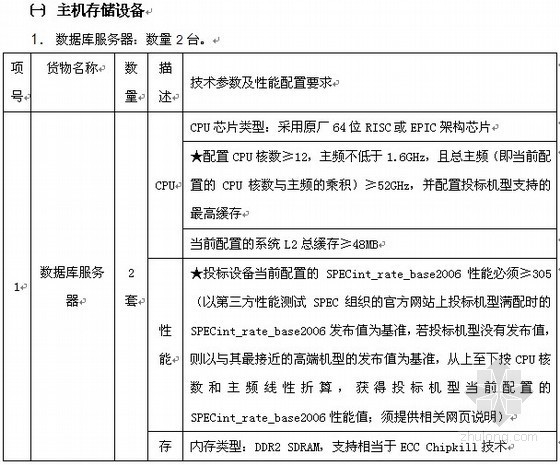 小型计算机资料下载-2010年广州市政府采购招标文件（计算机及网络设备）