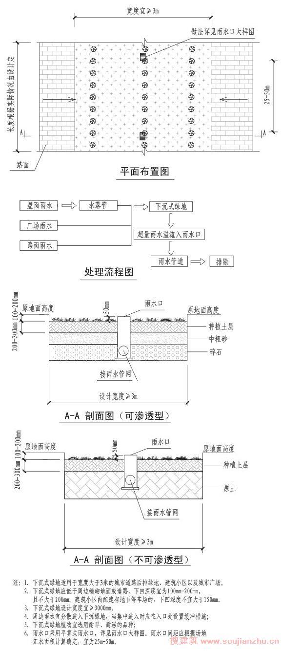 海绵城市设计标准图集-a (11).JPG