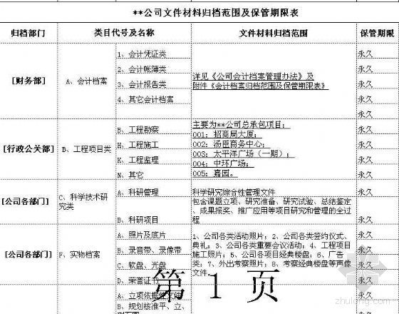 地产公司材料资料下载-某地产公司文件材料归档范围及保管期限表