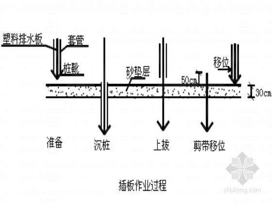 软基处理注浆施工工艺资料下载-高铁工程软基处理专项施工方案