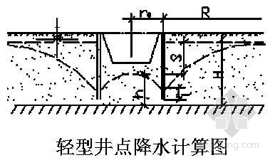 冲孔桩桩基首件施工方案资料下载-[上海]住宅楼工程深基坑轻型井点降水施工方案