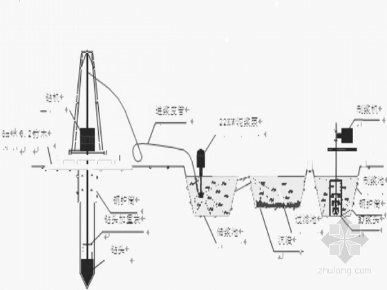 钻孔桩水中桩资料下载-[上海]外环线水中钻孔桩施工技术总结报告