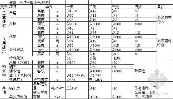 2008年上海市信息价资料下载-2006年-2007年上海市建筑材料材料要素信息价汇编