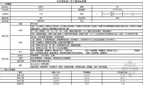 北京厂房造价指标资料下载-北京某单层厂房工程指标案例（2006年9）