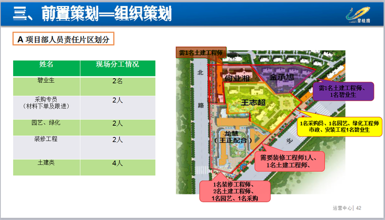 知名地产《传统工艺工期优化工程策划指引》169页ppt-责任区划分