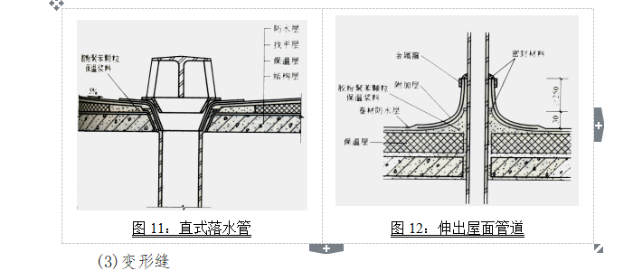 建筑设计施工方案资料下载-建筑节能保温施工方案