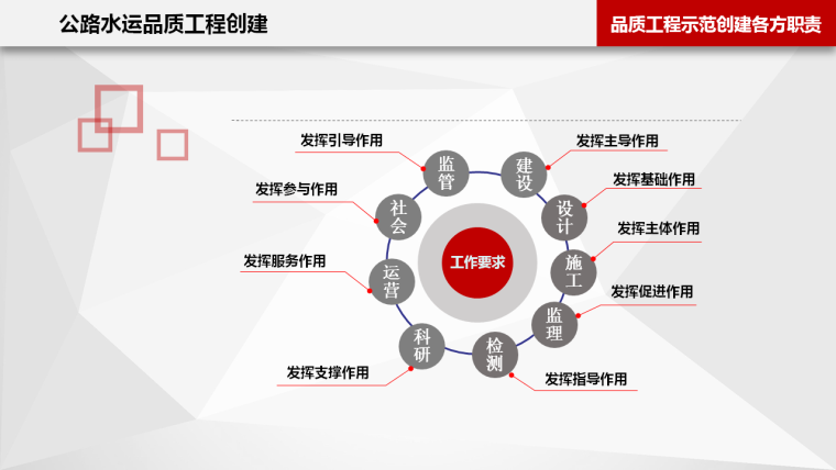 公路水运工程标准化做法图解，交通运输部打造品质工程-幻灯片11.PNG