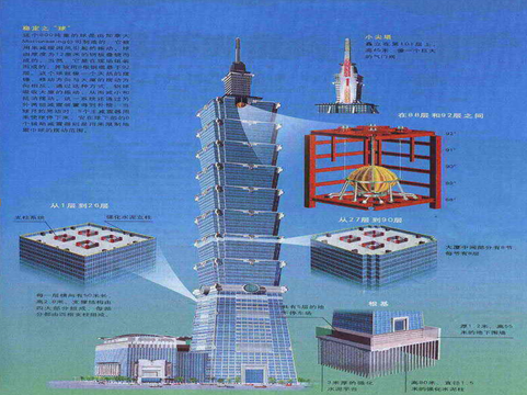台北101大楼柔性减振装置与相关力学分析_3