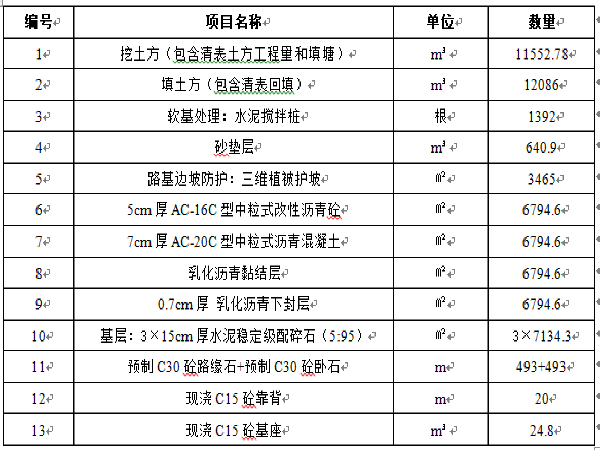 高速连接临时通道工程自救匝道施工组织设计_2