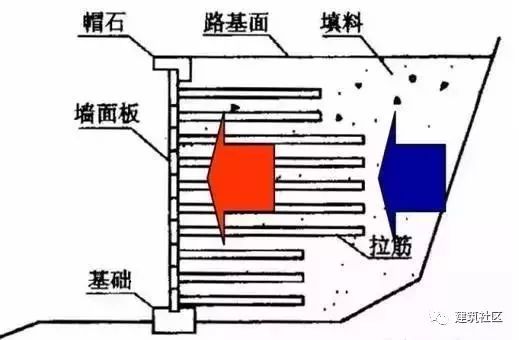 挡土墙是什么东东?看完你就明白了_14