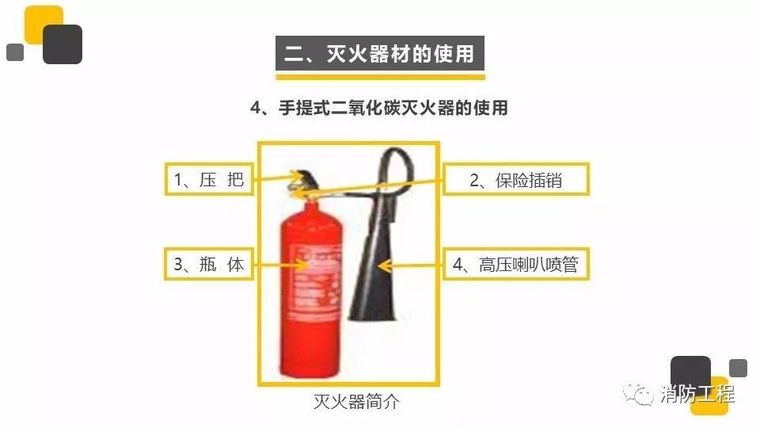 通俗易懂的防火安全知识！_17