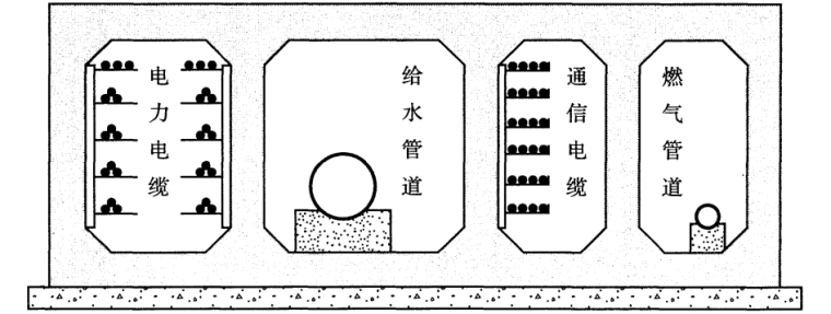 城市综合管廊工程技术规范GB50838-2015-4干线综合管廊示意图