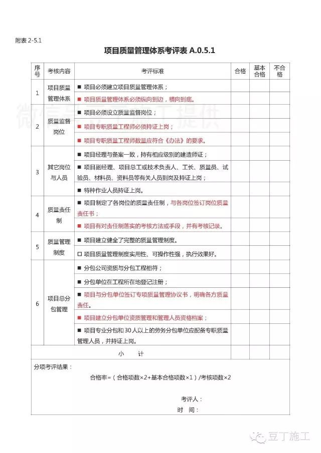 值得借鉴丨中建如何系统管理施工质量、技术资料？15张表让你了解_6