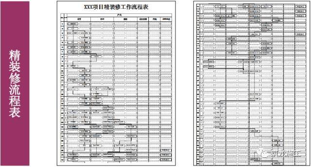 万科的精细化施工管理应用，兼顾安全、质量和工期！_28