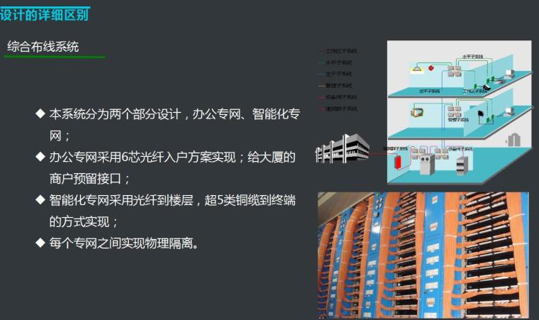 智慧交通与智能建筑项目设计的区别-综合布线系统