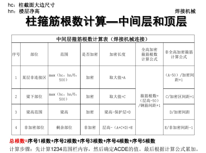 柱子箍筋长度与根数计算公式-柱箍筋根数计算-中间层和顶层