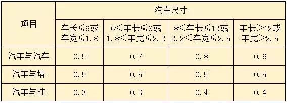 新规后，车库设计要点，画图避免犯错！！_38