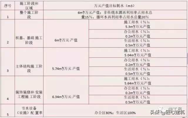 绿色施工技术，很实用的东西！_20