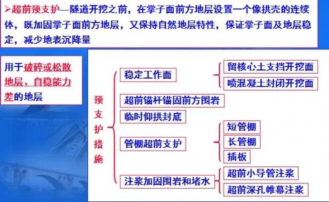 隧道预加固预支护资料下载-喷锚暗挖法隧道施工预支护