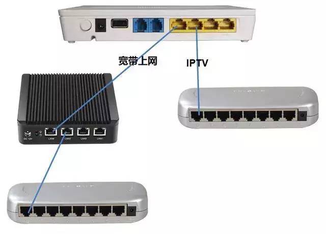 弱电智能化|四层别墅如何无缝覆盖wifi、监控和IPTV？_3