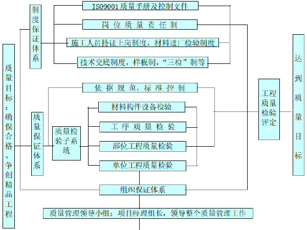 大体积混凝土专家论证方案资料下载-现浇钢筋混凝土防撞护栏方案