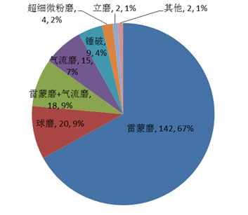 河北省非煤矿山市场调研报告_28