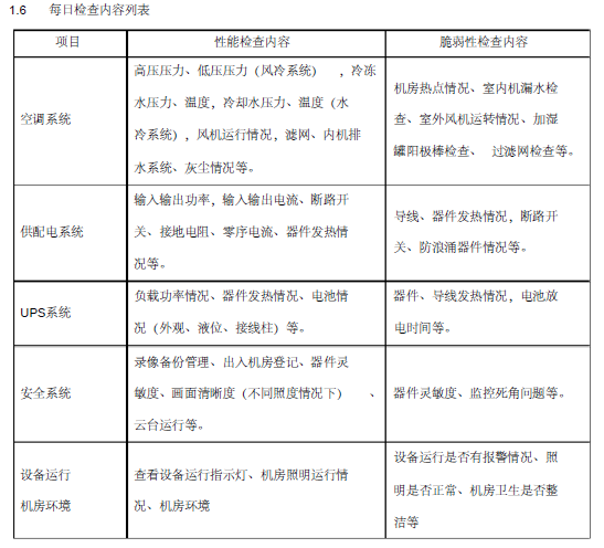 电子信息机房空调设计资料下载-精密机房及空调设备运维服务方案（43页）