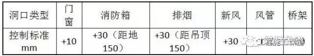 砌体工程技术交底（附中建3D动画演示）！_16