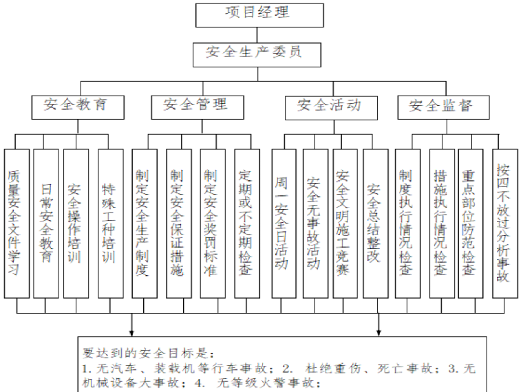 施工措施保证资料下载-隧道安全文明施工措施