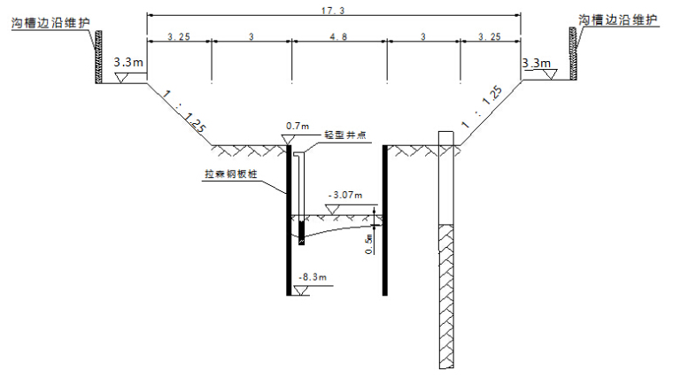 深基坑放坡支护及钢板桩验算施工方案-轻型井点布置图