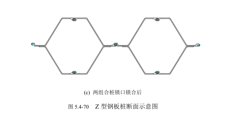 桩基工程钢板桩施工及应用培训讲义-Z 型钢板桩断面示意图