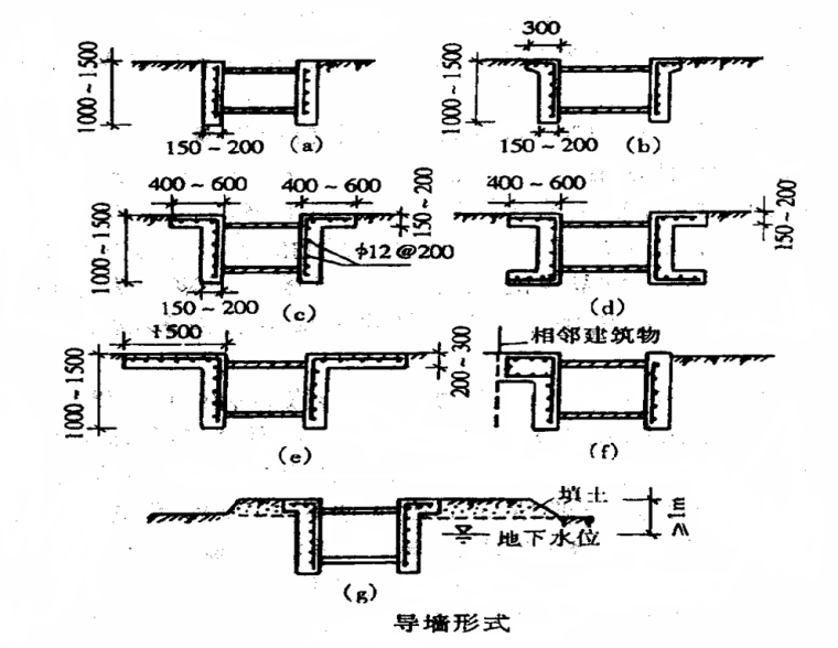 基坑工程全流程详细培训讲义（ppt，共85页）-导墙的形式