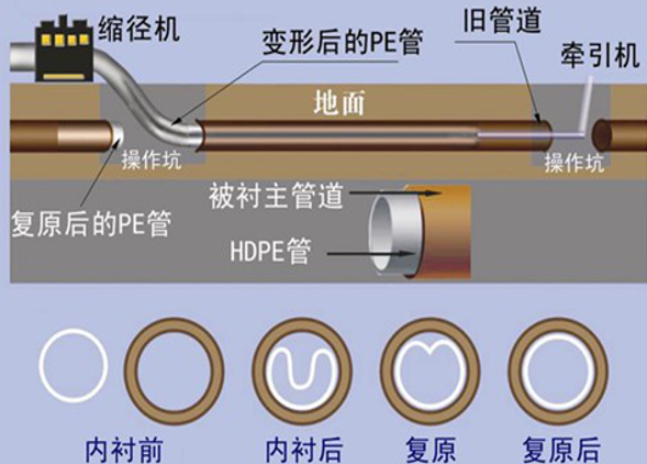 城市地下管道顶进施工与修复新技术（63页）_3