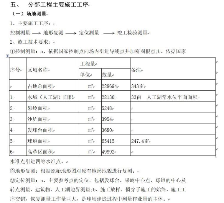 辽宁金山镇温泉度假区项目高尔夫球场工程施工组织设计(33页)-页面三