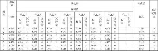 这些沉降观测要求 结构师必须掌握！_6