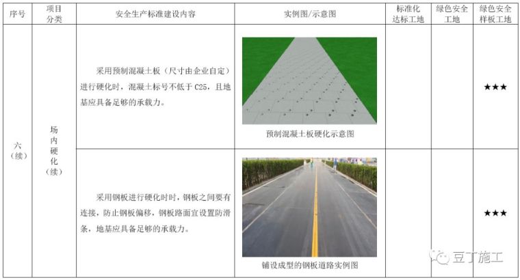 考评验收都看它！2019版施工现场标准化管理图集发布_28