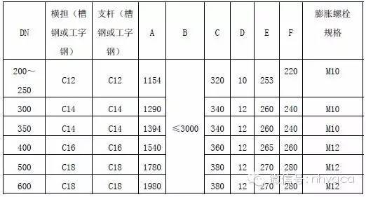 暖通专业支吊架做法大全，附计算和图片！_33