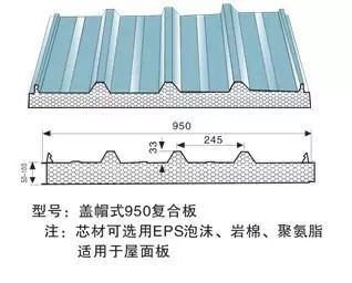 [钢构知识]常用彩钢压型钢板标准图库（建议收藏）_34