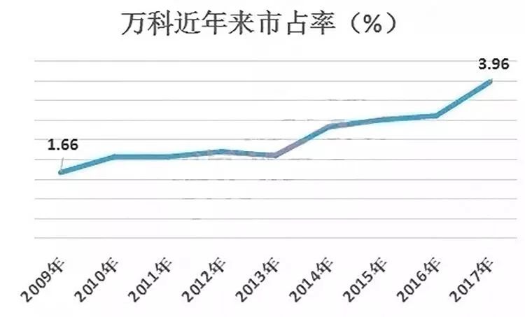 中国铁路公司2019年年报资料下载-史无前例！中国房地产市场惊现四大奇观！