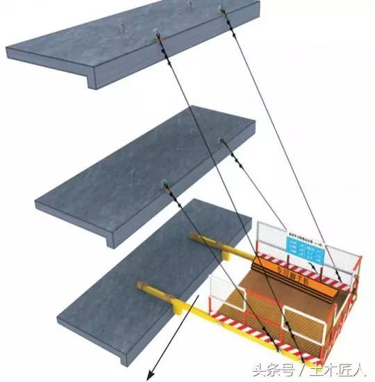 安全隐患进行排查整改资料下载-施工现场安全隐患排查内容！